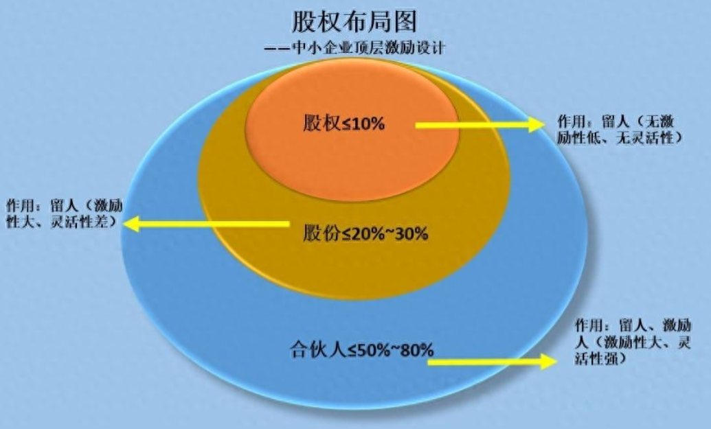 股權(quán)激勵(lì)如何提升員工積極性，企業(yè)策略探討