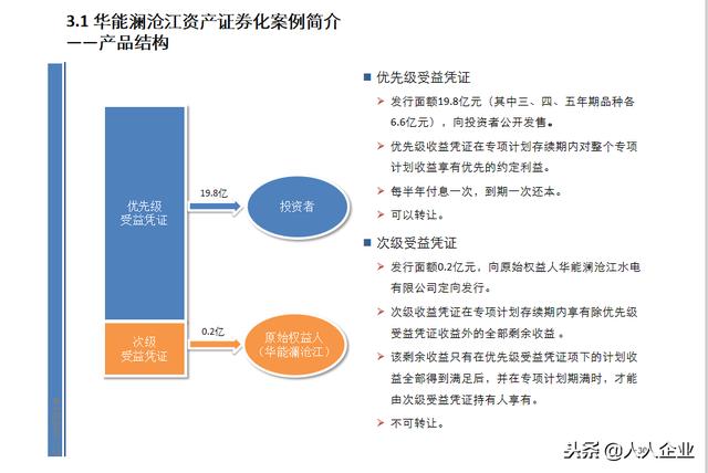 企業(yè)資產(chǎn)證券化，優(yōu)化資金使用策略之道