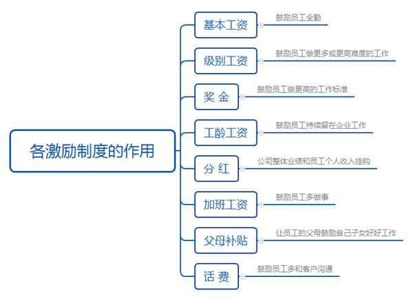 企業(yè)創(chuàng)新策略，優(yōu)化成本結(jié)構(gòu)之道