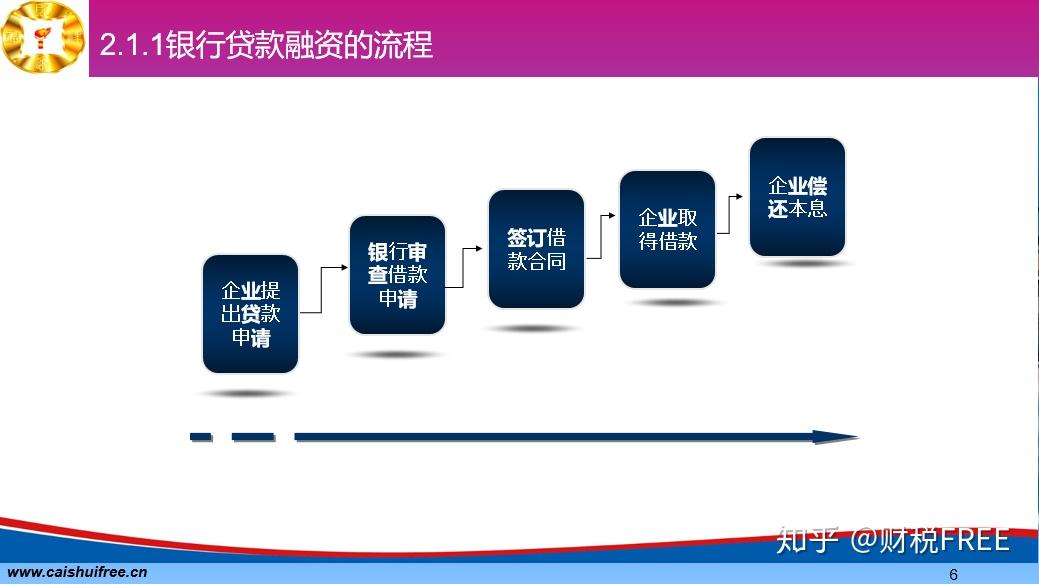 創(chuàng)新企業(yè)融資策略，實現(xiàn)快速飛躍的路徑
