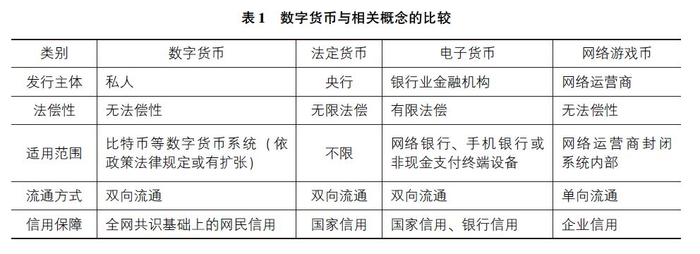 數(shù)字貨幣監(jiān)管政策與市場(chǎng)前景展望