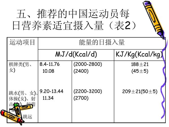 運(yùn)動(dòng)前后的營養(yǎng)補(bǔ)充，打造健康生活的重要一環(huán)