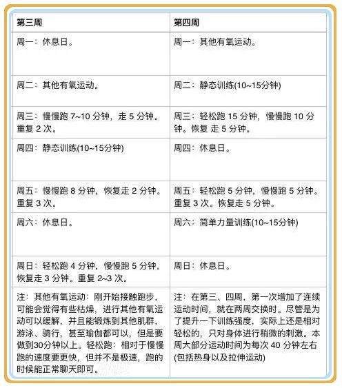 每周至少休息兩天，平衡身心的運(yùn)動(dòng)計(jì)劃，追求健康生活