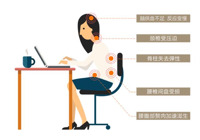 久坐危害預防措施，保護健康遠離久坐傷害