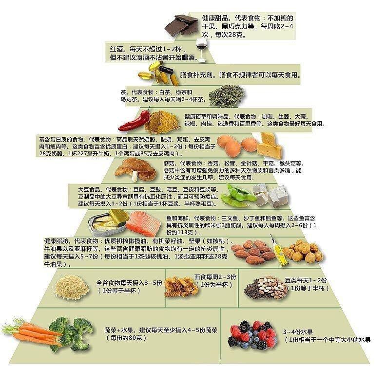 健康膳食與清潔體內(nèi)環(huán)境，飲食與身體環(huán)境的緊密聯(lián)系