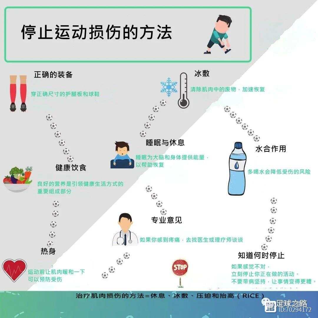 運動損傷的有效防護策略與措施