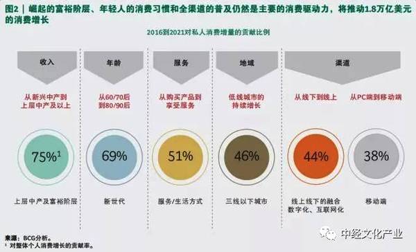 時尚產業(yè)中的社會趨勢與文化變遷探析