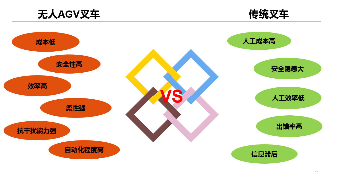 無(wú)人車(chē)智能化技術(shù)提升運(yùn)營(yíng)效率的創(chuàng)新路徑
