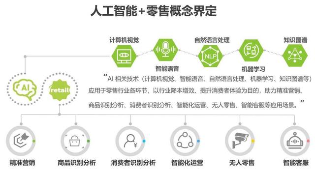 人工智能優(yōu)化電商平臺產(chǎn)品推薦系統(tǒng)策略探究