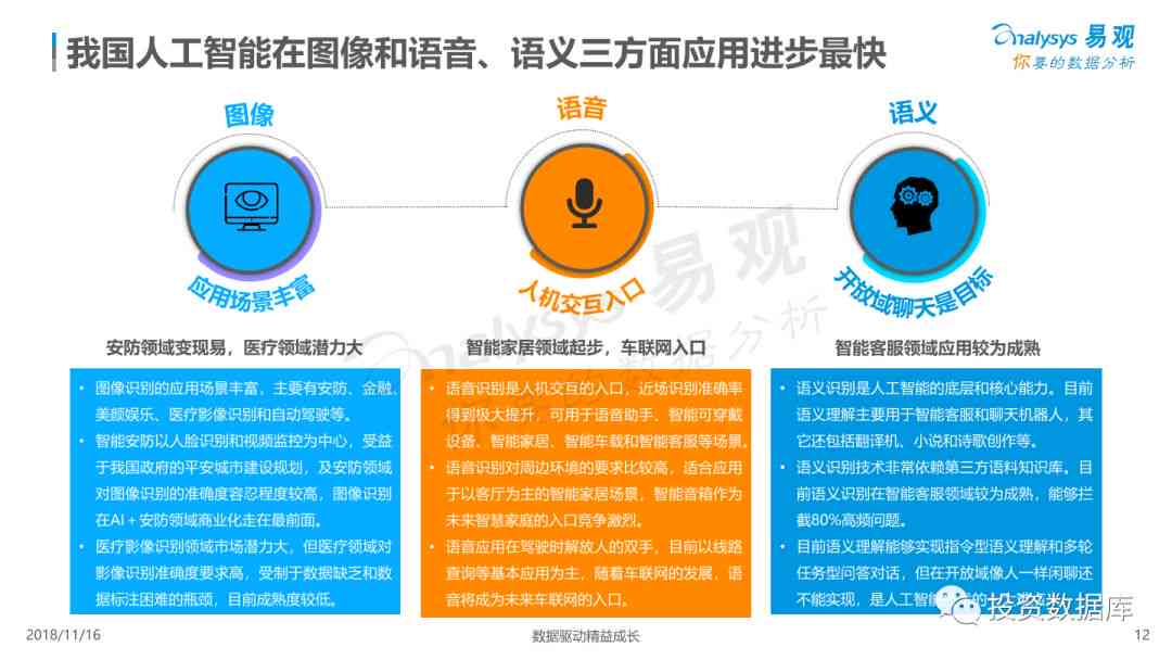 智能語(yǔ)音助手，家庭自動(dòng)化管理的核心驅(qū)動(dòng)力