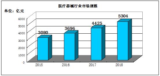 機(jī)器學(xué)習(xí)助力醫(yī)療影像分析能力升級(jí)