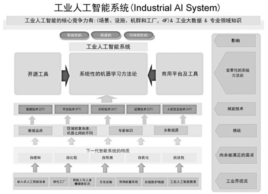 人工智能優(yōu)化交通管理決策效率，智能決策系統(tǒng)的潛力與實(shí)現(xiàn)路徑