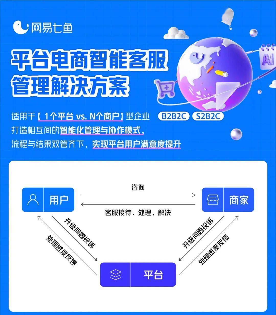 智能客服機器人，提升用戶服務體驗的關(guān)鍵角色