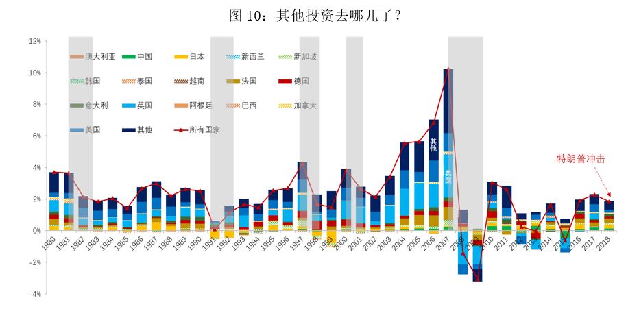 全球資金流動對各國經(jīng)濟政策的影響分析