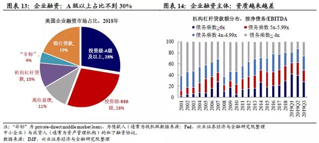 中小企業(yè)債務(wù)融資策略，實(shí)現(xiàn)快速增長(zhǎng)之路