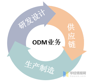 消費(fèi)升級對全球供應(yīng)鏈的深度影響及應(yīng)對策略