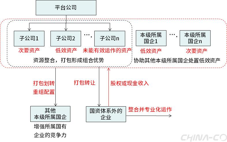 企業(yè)資本運(yùn)作優(yōu)化財(cái)務(wù)管理的策略與路徑。