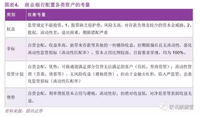 資本市場中的債券投資策略與風險解析