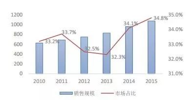 企業(yè)并購策略，提升市場影響力的關鍵路徑