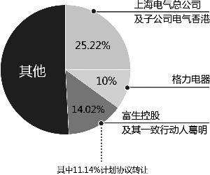 企業(yè)提升市場影響力，股東價(jià)值的最大化策略