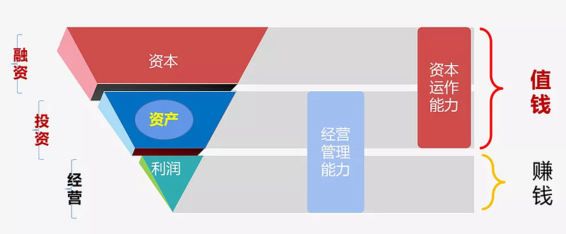 企業(yè)股權(quán)融資策略，提升品牌價值的關鍵路徑