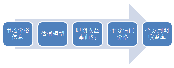 金融市場中的債券投資與回報(bào)評(píng)估策略解析