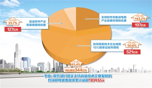 企業(yè)創(chuàng)新策略，降低稅務(wù)負(fù)擔(dān)的途徑與方案