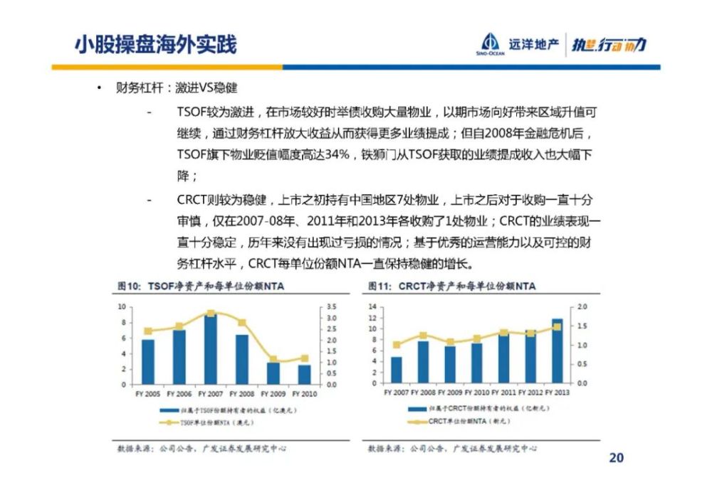 企業(yè)降低資本成本的有效路徑，債務(wù)融資策略探究
