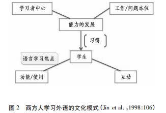 外語學習在增強跨文化溝通能力中的關鍵作用