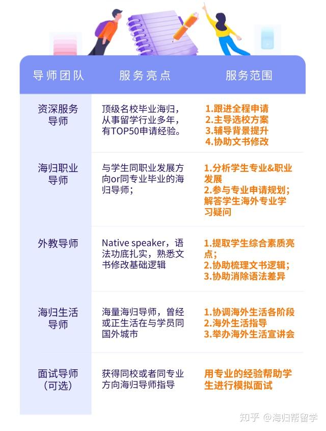 項(xiàng)目驅(qū)動(dòng)學(xué)習(xí)，培養(yǎng)學(xué)生領(lǐng)導(dǎo)力的有效途徑