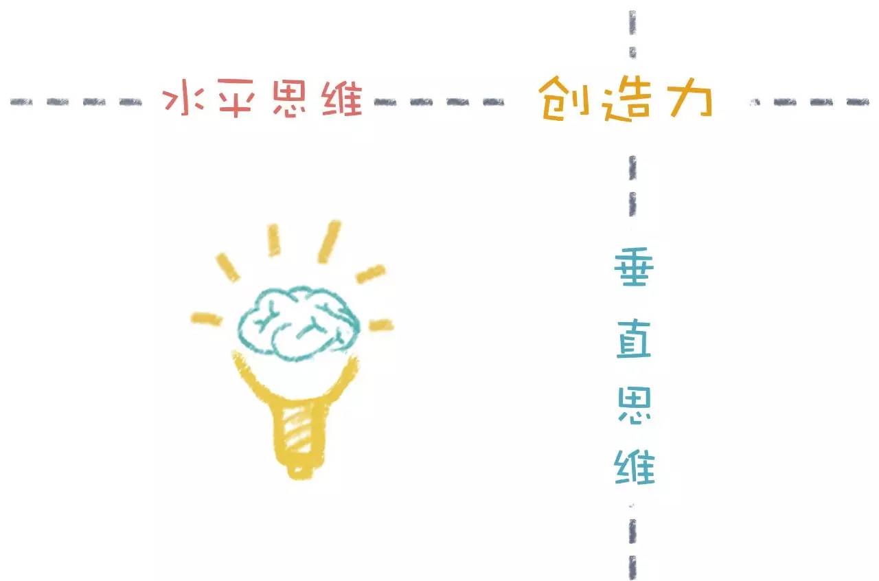 動態(tài)思維模式與傳統(tǒng)思維的優(yōu)勢互補，互補優(yōu)勢，共創(chuàng)未來