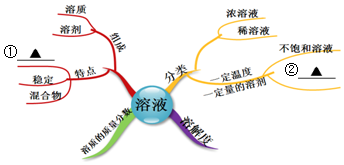知識圖譜在引導(dǎo)學(xué)習過程中的思維作用，深度解析與啟示
