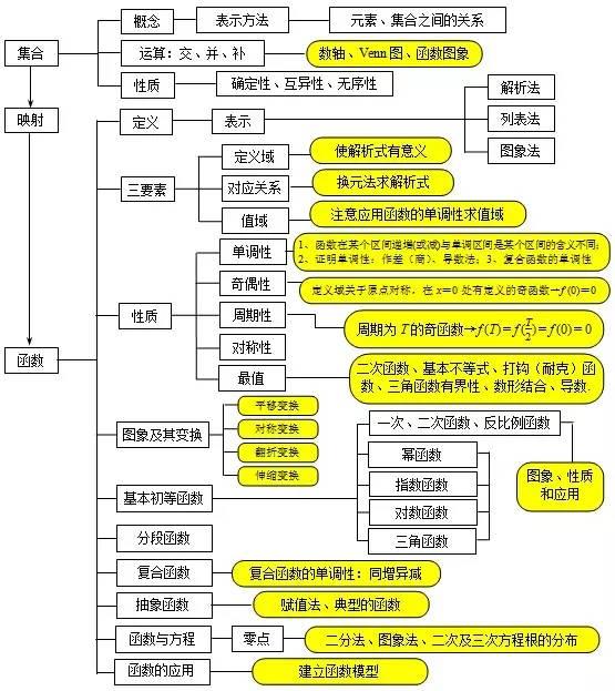 思維導圖在學術(shù)研究與知識管理中的核心應用