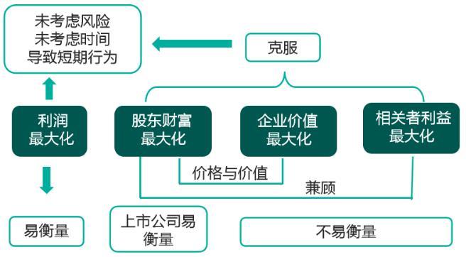 企業(yè)資本結(jié)構(gòu)優(yōu)化策略，提升股東價值之道