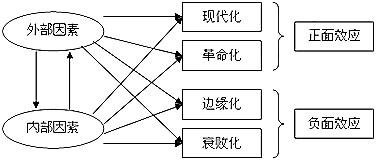 社會正義與社會變革的交織影響，相互作用下的社會進步與公正之路