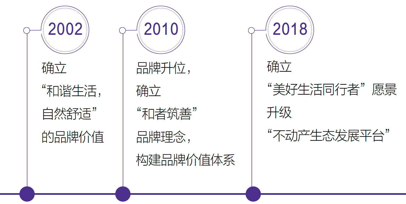 社會(huì)責(zé)任與企業(yè)品牌價(jià)值緊密關(guān)聯(lián)，共創(chuàng)可持續(xù)未來(lái)之路