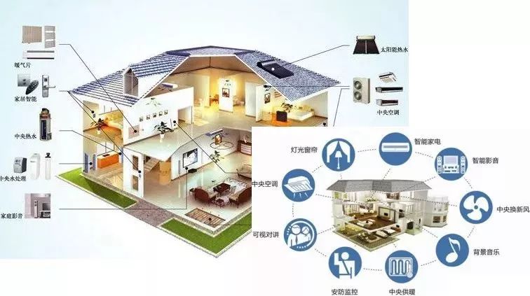 智能家居如何優(yōu)化家庭成員生活質(zhì)量？
