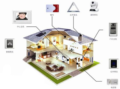 智能硬件助力家居生活智能化升級(jí)