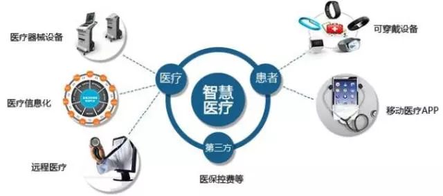 智能醫(yī)療設(shè)備，提升診療效率與精準(zhǔn)性的革新之道