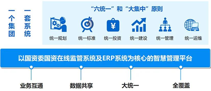 智能化交通管理，節(jié)能減排與環(huán)保之路如何走？
