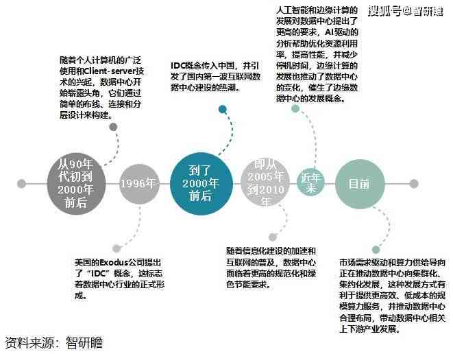 智能分析系統(tǒng)，助力企業(yè)戰(zhàn)略決策的關鍵力量