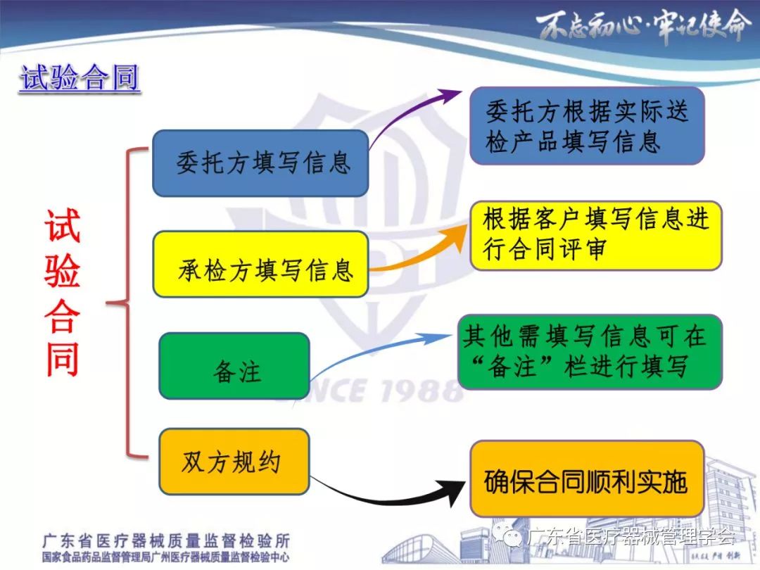 紙上談兵 第2頁(yè)