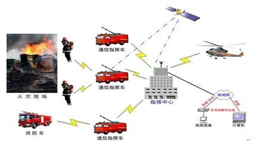 智能城市管理，提升公共服務(wù)響應(yīng)速度，打造高效便捷城市生活