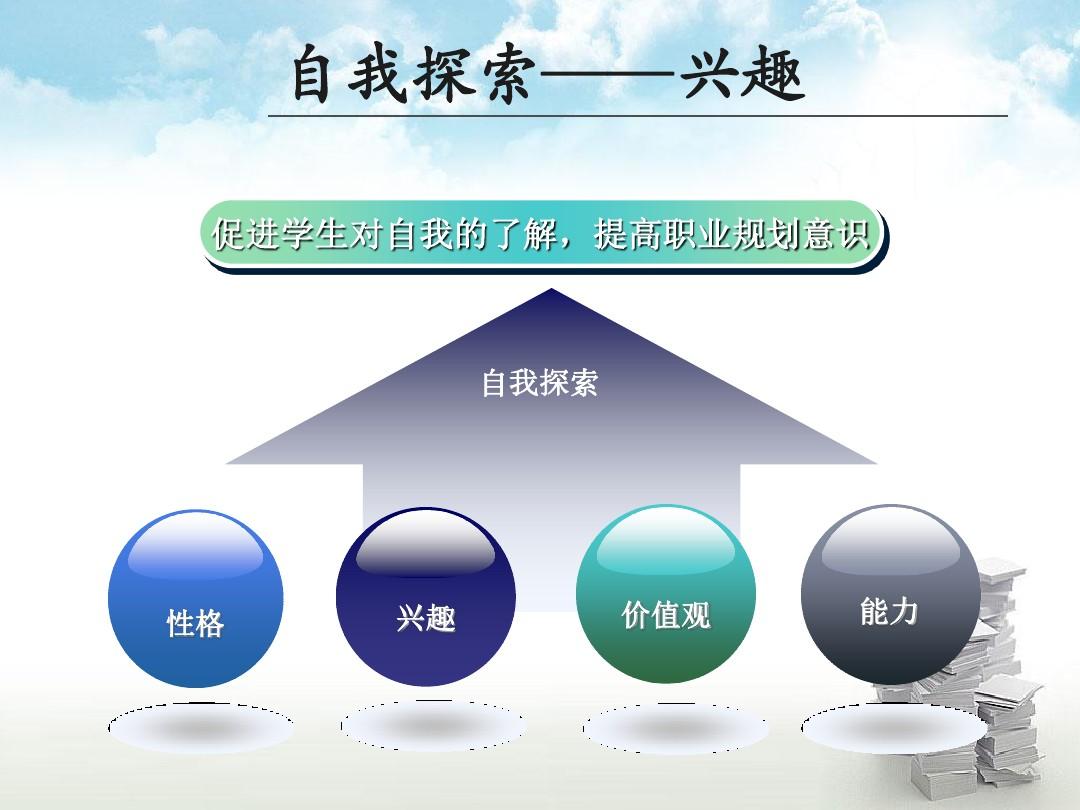 生涯規(guī)劃與興趣探索，挖掘?qū)W生潛力的指南