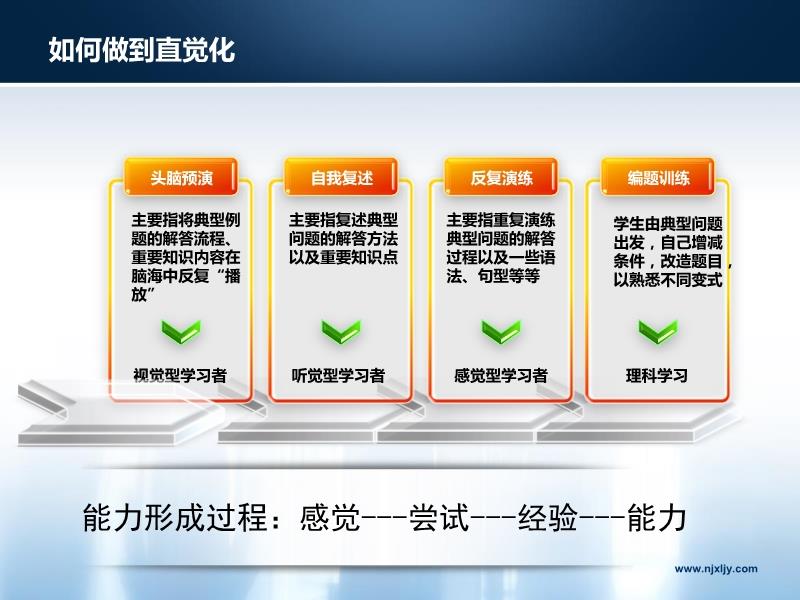 短期學(xué)習(xí)項(xiàng)目，助力學(xué)生專注提升能力與技能