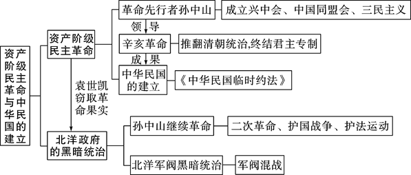 歷史研究，提升學(xué)生分析與邏輯思維能力的重要途徑