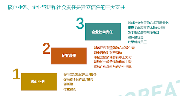 企業(yè)與消費(fèi)者社會(huì)責(zé)任對(duì)接，構(gòu)建可持續(xù)發(fā)展共贏模式