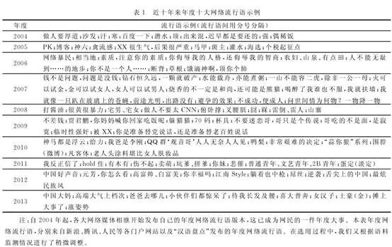 網(wǎng)絡(luò)語(yǔ)言演變與社會(huì)文化認(rèn)同的關(guān)聯(lián)探究