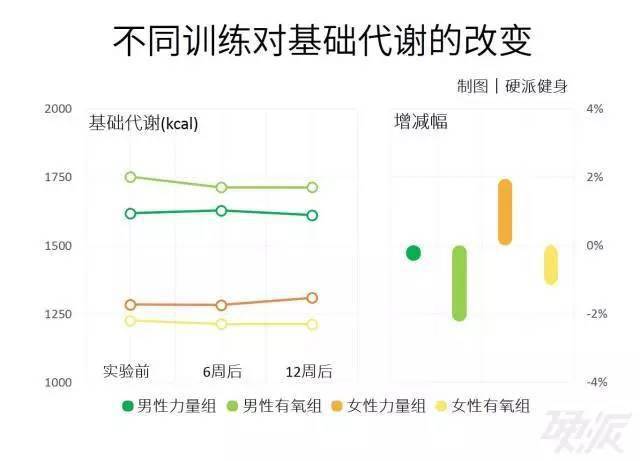 高強(qiáng)度鍛煉，提升代謝的捷徑之道