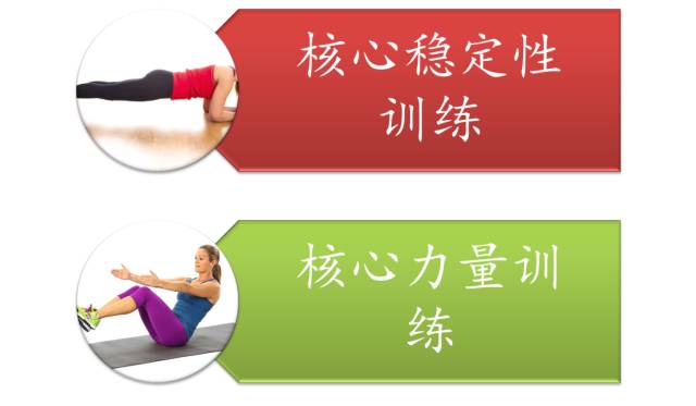 強化核心力量，腹部練習的關鍵路徑